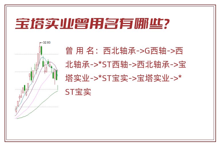 宝塔实业曾用名有哪些？