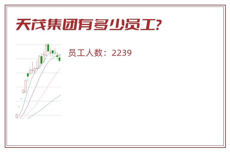 天茂集团有多少员工?.jpg 天茂集团.jpg