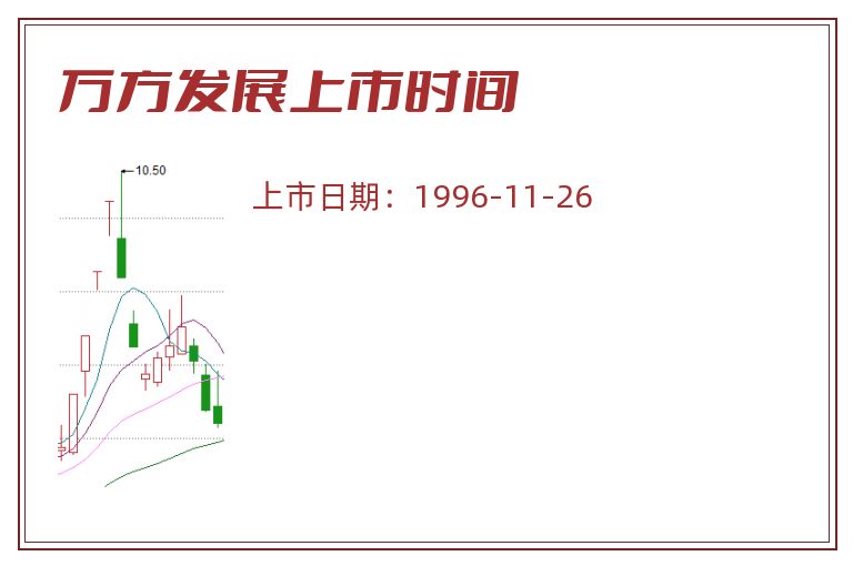 万方发展上市时间.jpg 万方发展.jpg