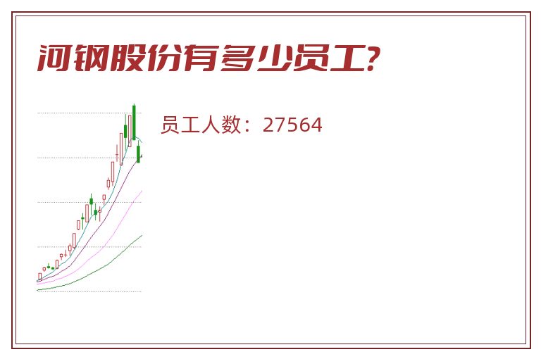 河钢股份有多少员工?.jpg 河钢股份.jpg