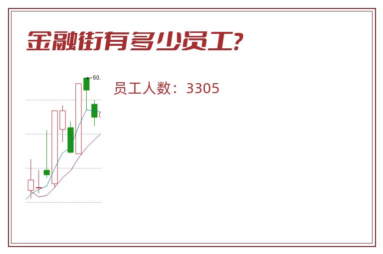 金融街有多少员工?.jpg 金融街.jpg