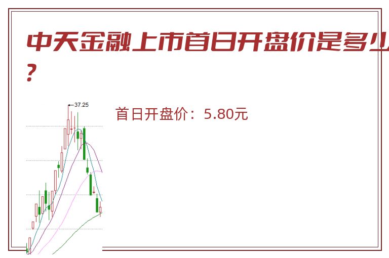 中天金融上市首日开盘价是多少?.jpg 中天金融.jpg