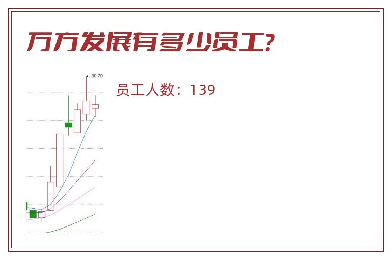 万方发展有多少员工?.jpg 万方发展.jpg