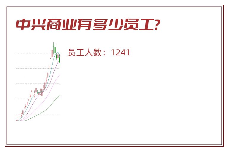 中兴商业有多少员工?.jpg 中兴商业.jpg