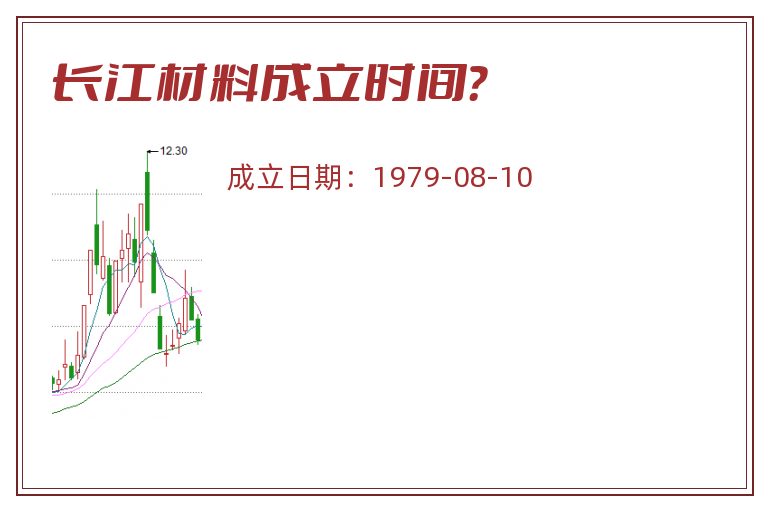 长江材料成立时间？