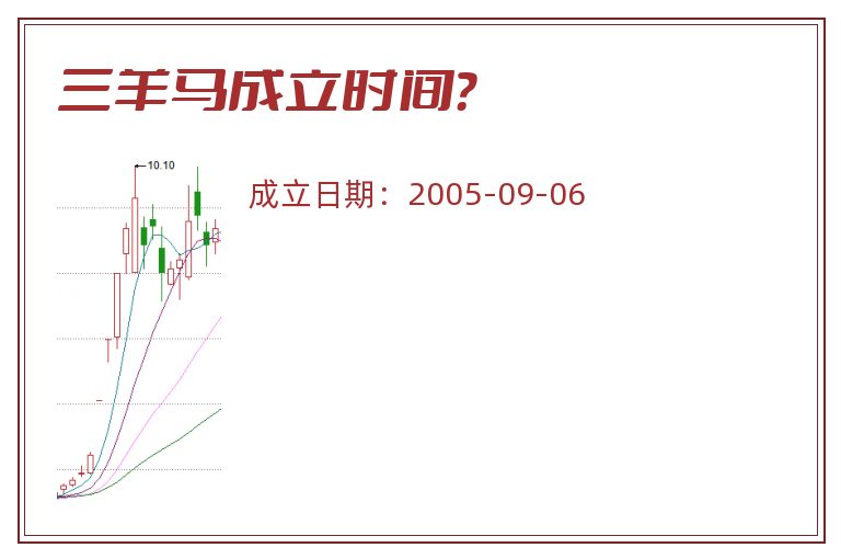 三羊马成立时间？