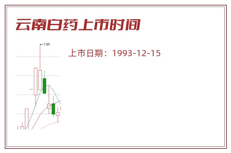 云南白药上市时间.jpg 云南白药.jpg