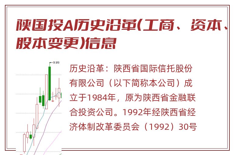 陕国投A历史沿革(工商、资本、股本变更)信息.jpg 陕国投A.jpg