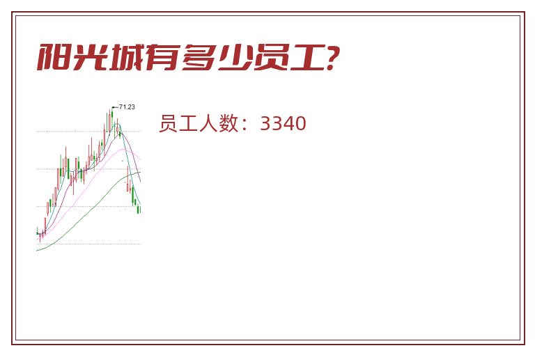 阳光城有多少员工?.jpg 阳光城.jpg