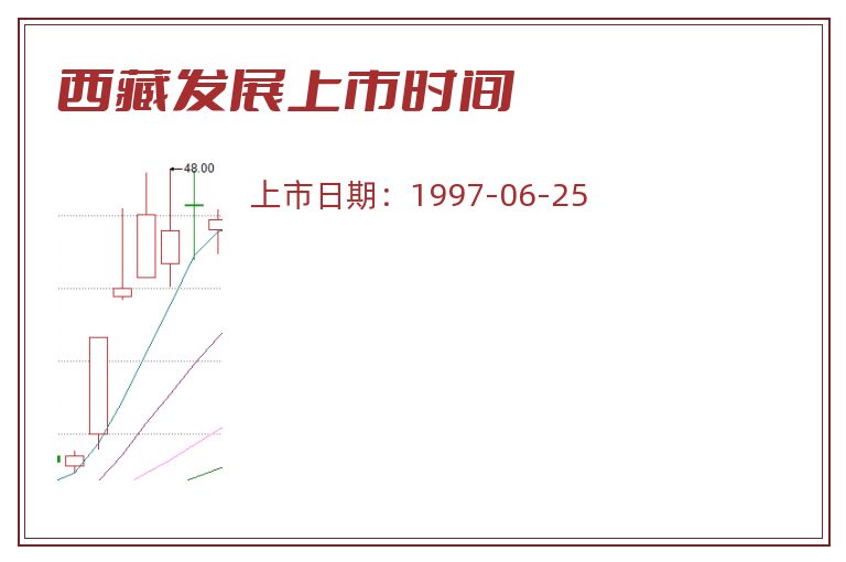 西藏发展上市时间.jpg 西藏发展.jpg