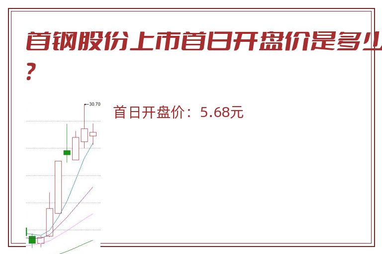 首钢股份上市首日开盘价是多少?.jpg 首钢股份.jpg