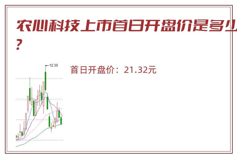 农心科技上市首日开盘价是多少？