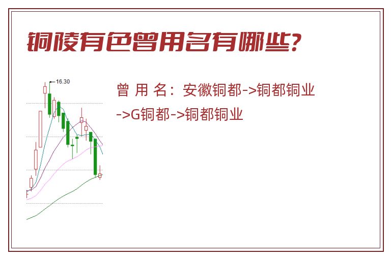 铜陵有色曾用名有哪些？