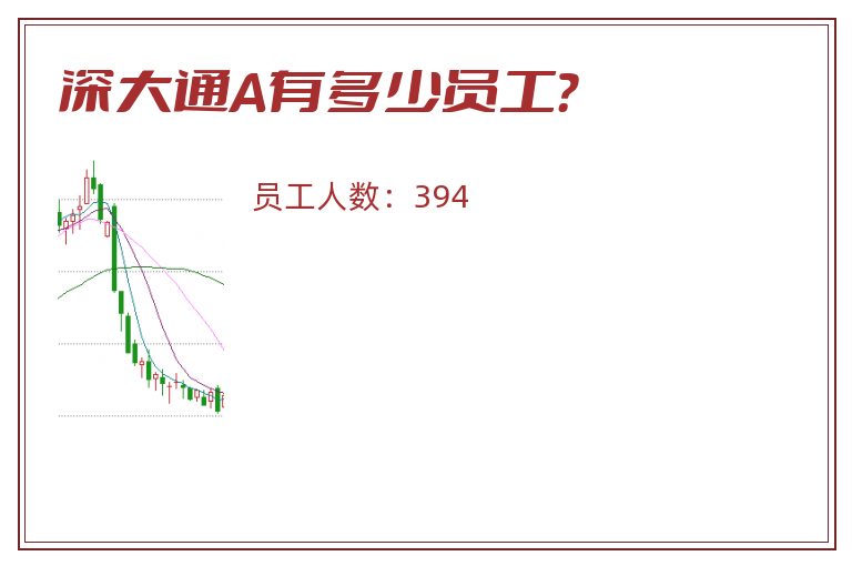 深大通A有多少员工？