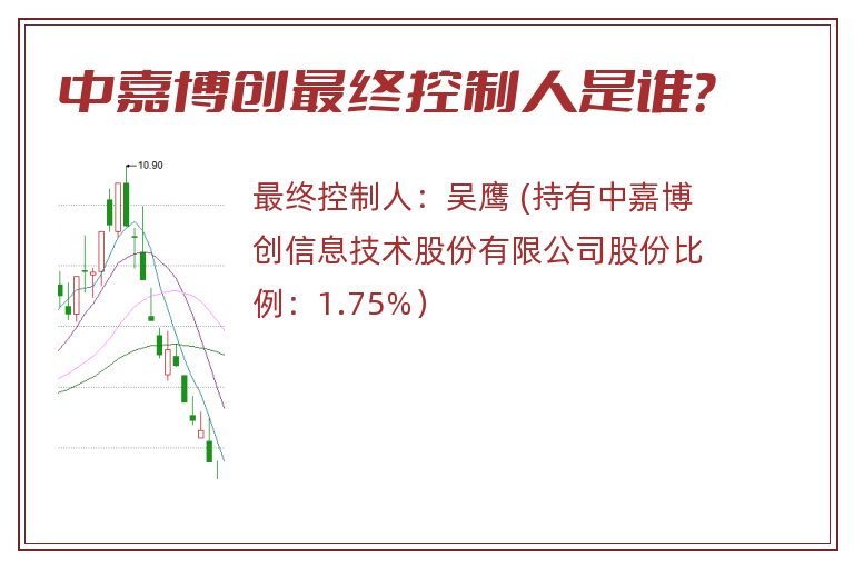 中嘉博创最终控制人是谁？