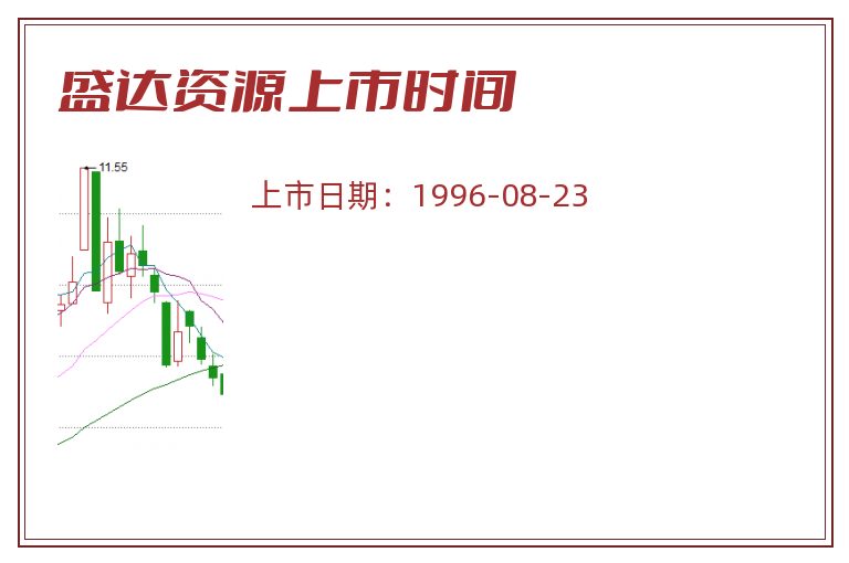 盛达资源上市时间.jpg 盛达资源.jpg
