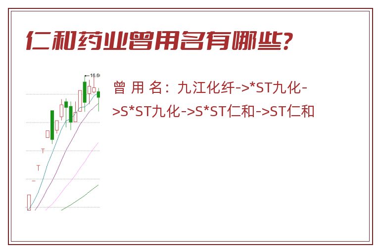 仁和药业曾用名有哪些？