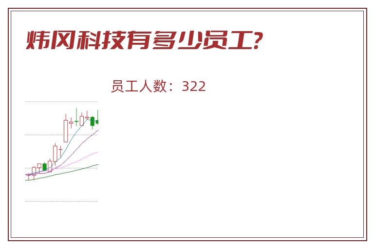 炜冈科技有多少员工？
