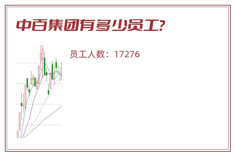 中百集团有多少员工?.jpg 中百集团.jpg