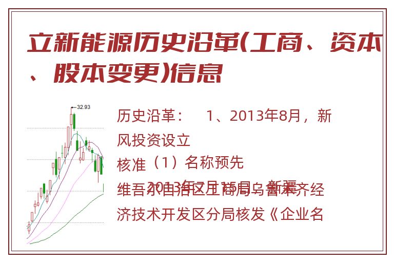 立新能源历史沿革（工商、资本、股本变更）信息