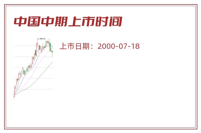 中国中期上市时间