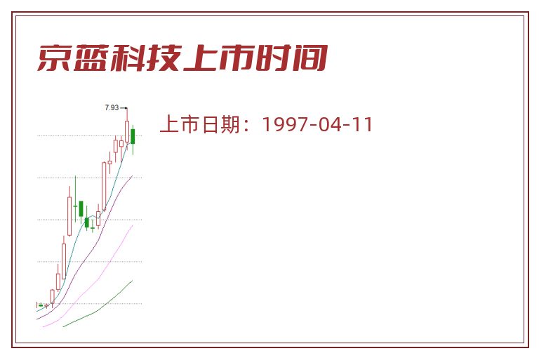 京蓝科技上市时间.jpg 京蓝科技.jpg