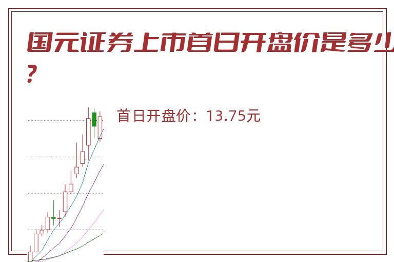 国元证券上市首日开盘价是多少？