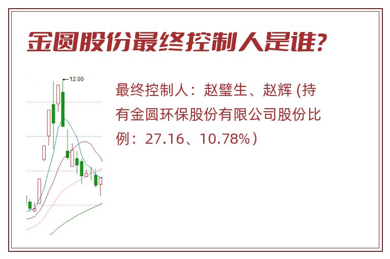 金圆股份最终控制人是谁？