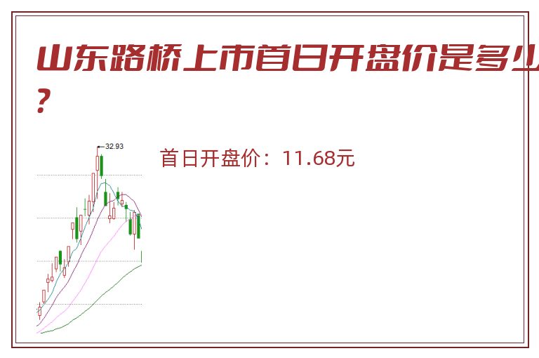 山东路桥上市首日开盘价是多少?.jpg 山东路桥.jpg