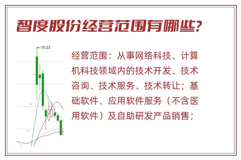 智度股份经营范围有哪些?.jpg 智度股份.jpg