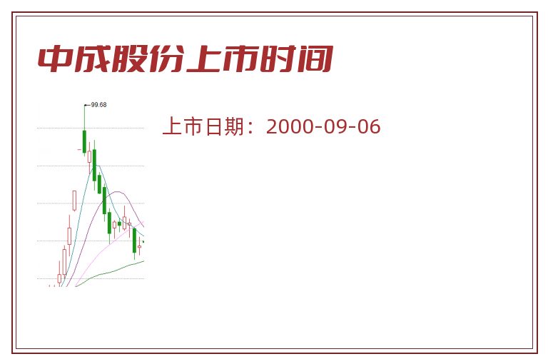 中成股份上市时间.jpg 中成股份.jpg