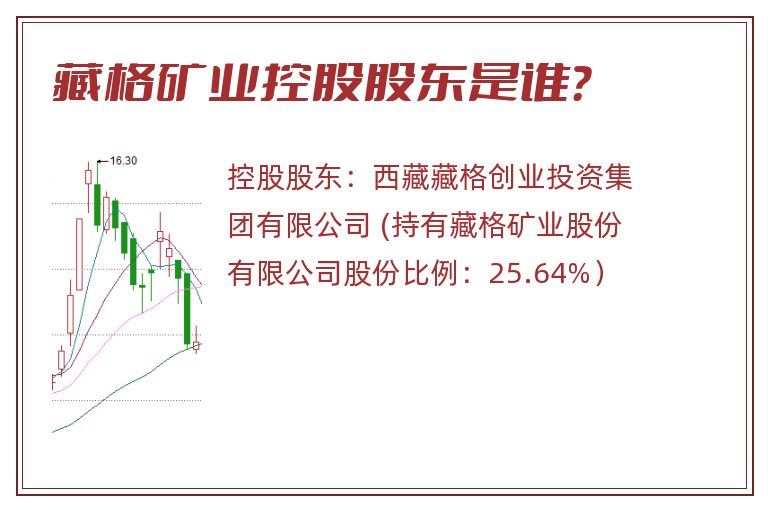 藏格矿业控股股东是谁？