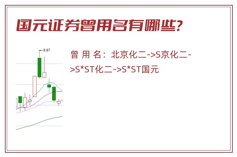 国元证券曾用名有哪些？