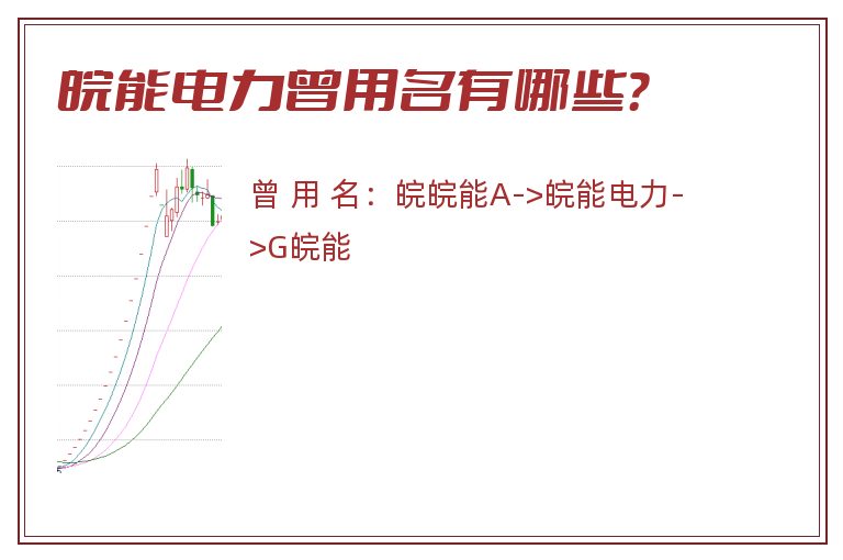 皖能电力曾用名有哪些？