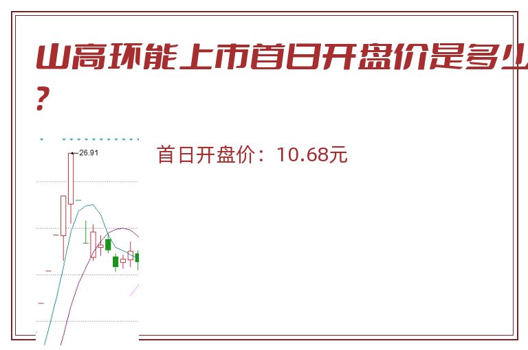 山高环能上市首日开盘价是多少?.jpg 山高环能.jpg