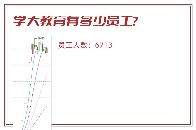 学大教育有多少员工?.jpg 学大教育.jpg