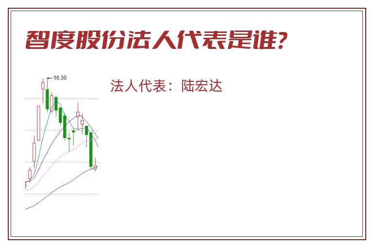 智度股份法人代表是谁?.jpg 智度股份.jpg
