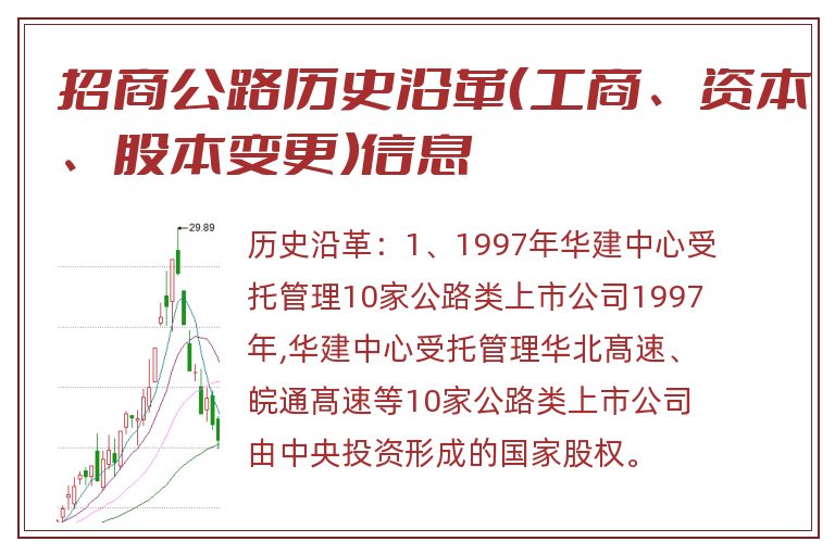 招商公路历史沿革（工商、资本、股本变更）信息