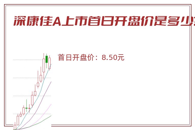 深康佳A上市首日开盘价是多少?.jpg 深康佳A.jpg