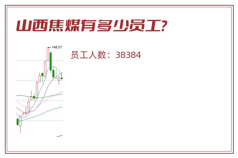 山西焦煤有多少员工？