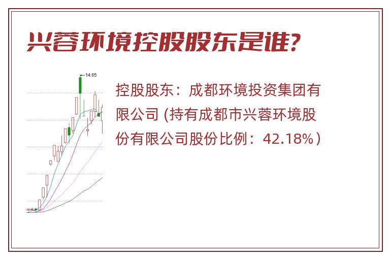 兴蓉环境控股股东是谁？