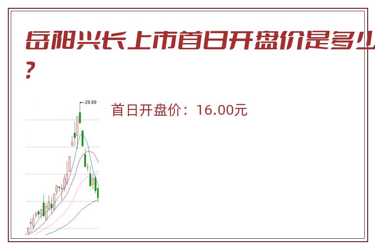 岳阳兴长上市首日开盘价是多少?.jpg 岳阳兴长.jpg