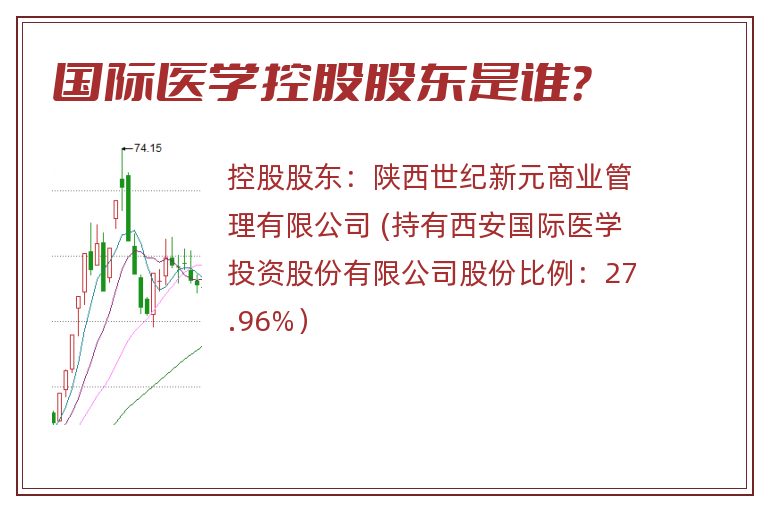 国际医学控股股东是谁？