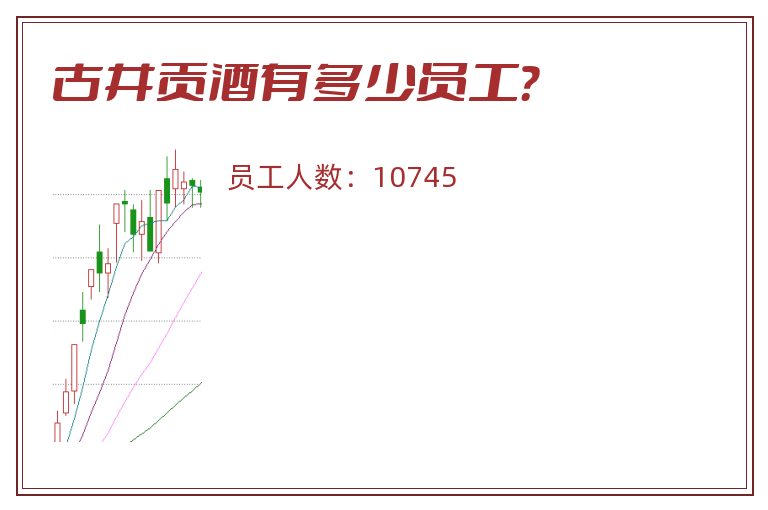 古井贡酒有多少员工?.jpg 古井贡酒.jpg