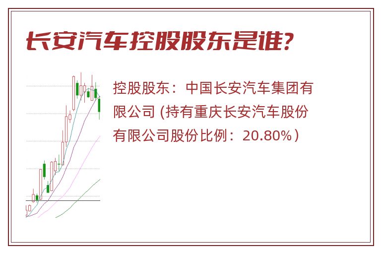 长安汽车控股股东是谁？
