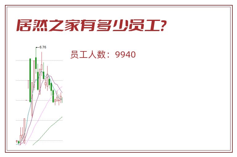 居然之家有多少员工?.jpg 居然之家.jpg