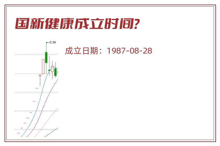 国新健康成立时间?.jpg 国新健康.jpg