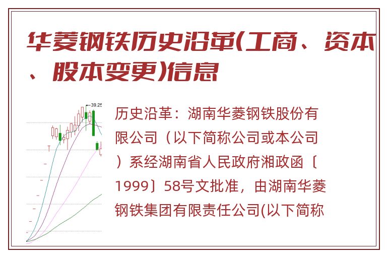 华菱钢铁历史沿革(工商、资本、股本变更)信息.jpg 华菱钢铁.jpg