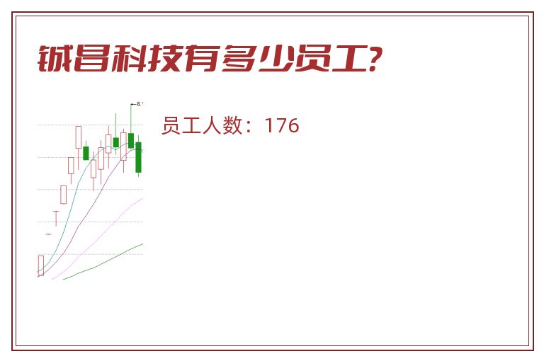 铖昌科技有多少员工?.jpg 铖昌科技.jpg