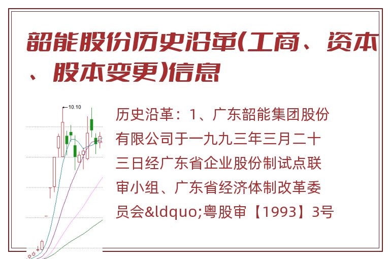 韶能股份历史沿革(工商、资本、股本变更)信息.jpg 韶能股份.jpg